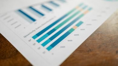 business performance intelligence report