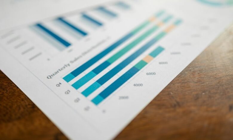 business performance intelligence report