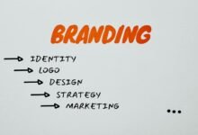 online branding strategy guide