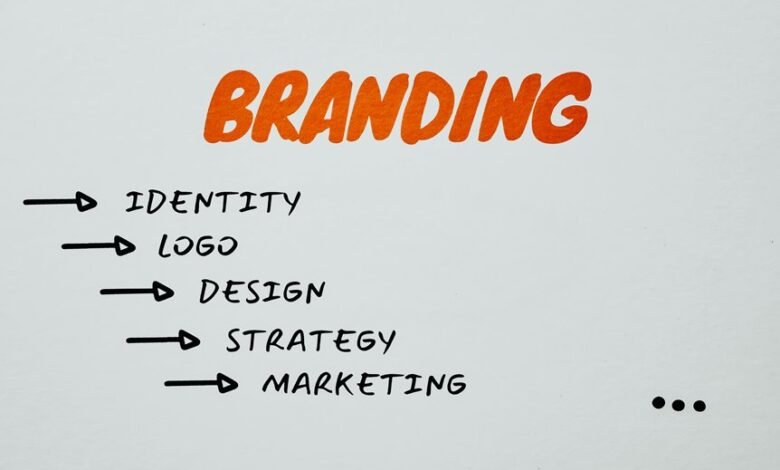 online branding strategy guide